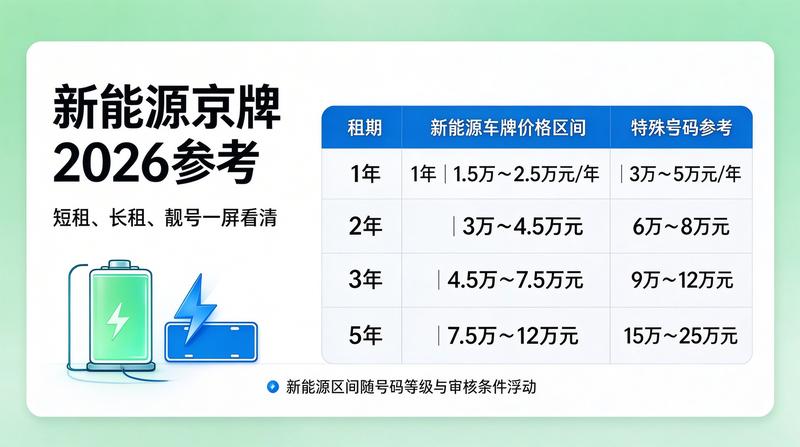 2026年北京车牌租赁政策更新