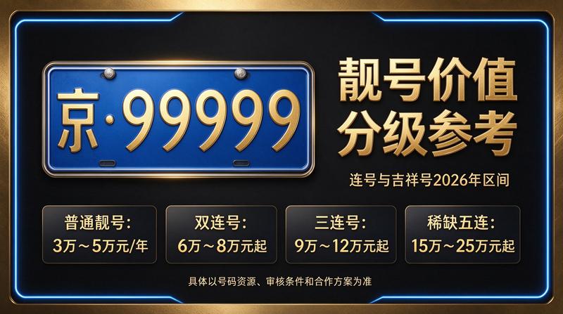 京牌租赁业务咨询室